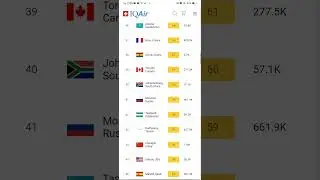 most polluted major city ranking