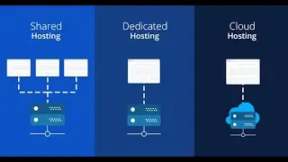 Why Choose custom cloud computer rather then dedicated server and shared hosting ?
