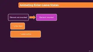 XIV. Animations & Transitions. 5. Playing CSS Animations with Vue's Help