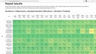 Dev Talks #2017.11.24 - thefuck, node-prune, JS Framework Benchmark Round 7
