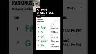 Top 5 Chords Poll
