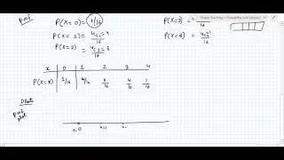 #Probability&Statistics