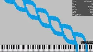 Artnut 2 | 3 Million Notes | MIDI