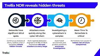 Stop Security Threats Before They Start
