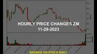 Zoom Video Communications, Inc. ZM Stock Price Analysis Today