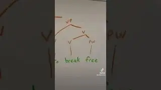 Form-Function Diagram of 'I want to break free'