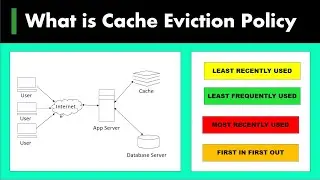 13) What is Cache Eviction Policy | System Design Basics