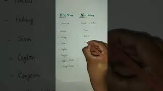 New Names of Countries and Cities | Old Name New Name | Basic Idea 