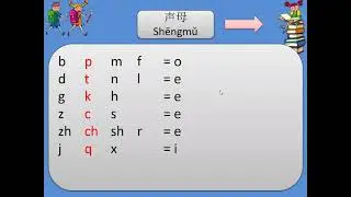 Belajar Bahasa Mandarin dari Dasar