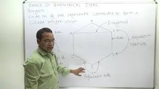 Basics of geometry विभिन्न आकृतियों को समझने के लिए ज्यामिति अवधारणा की मूल बातें स्पष्ट होनी चाहिए