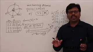 Data link layer-Error Control - Hamming distance and Error detection