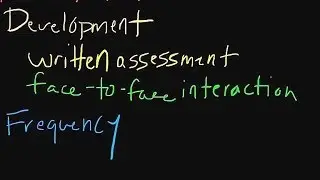 Human Resource Management: The Performance Appraisal