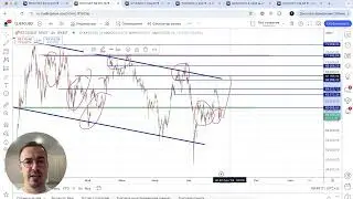 Биткоин прогноз - рынок снова перешел в даунтренд?