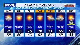 Potential record warmth heading into the weekend