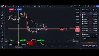 ANALISIS Y PROYECCIÓN DE BITCOIN Y CRIPTOS 21 DE DICIEMBRE DEL 2022