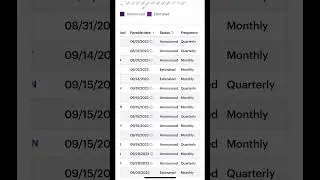 Make Money While You Sleep #motivation  #youtube #shorts