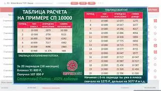 Стартовый Поток и увеличение прибыли в ПотокCash