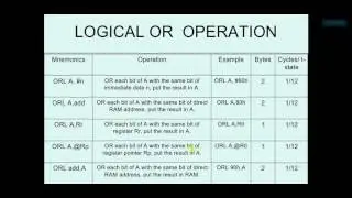 8051 Theory 34 - OR Logical Operation