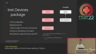 Automated Network Performance testing in Python - Jozef Urbanovský