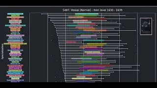 Lost Ark Logs Exposing Broken Classes, Its Finally Easy To Make Tier Lists ?