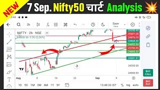 Nifty50 chart analysis for beginners 💥 || chart analysis kaise kare || nifty50 chart analysis 2024