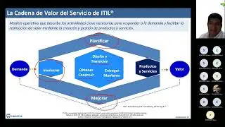 202301 34V ITIL 4 0 FOUNDATION 20230116 204854 Grabación de la reunión