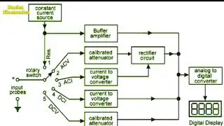 Working of Digital Multimeter with its block diagram