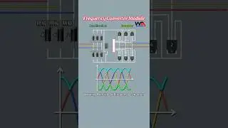 Frequency Converter Drive Working Principle 
