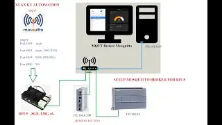 Part 5: Install mosquitto MQTT Local broker for Raspberry PI RPI  and config SSL, Websocket, WS SSL