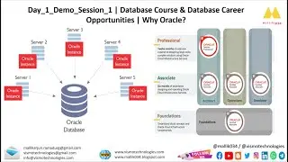 Day_1_Demo_Session_1 | Database Course & Database Career Opportunities | Why Oracle?