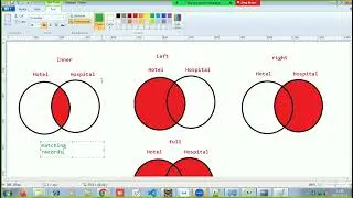 SQL - different types of joins