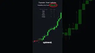 Insane FREE Trend Indicator! 📈
