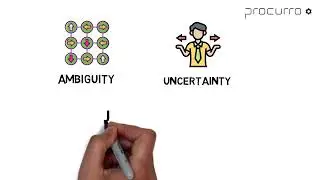 🤔Navigating Ambiguity and Uncertainty: A Vital Distinction 🤔