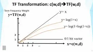 Lecture 8 —  TF Transformation | UIUC