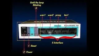 how to setup and configure mikrotik router