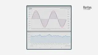 Raritan PX4 - Peak and Min/Max Power Quality Measurements
