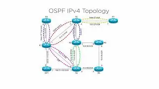 Injecting Default Routes in OSPF [Cisco CCNP] {ENCOR/ENARSI}
