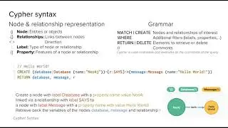 Cypher Syntax for Neo4j