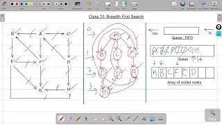 Artificial intelligence part 10- Breadth First Search