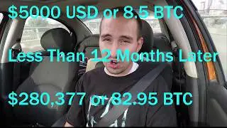 How to Make $1/4 Million in Bitcoin with only $5000 in 1 Year! REAL DATA!!
