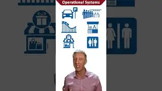 Operational Systems at the Adventure Park - An Operations Manager's Big Day Out