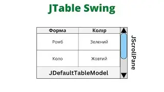 Таблиця. JTable | JavalinUa | Java | Swing
