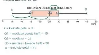 boxplot aflezen