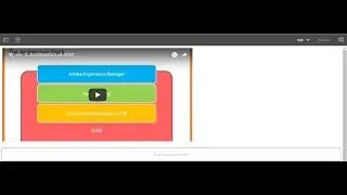 Create a editable Youtube component in AEM.