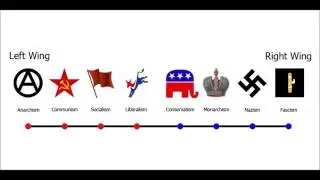 What the political spectrum should be