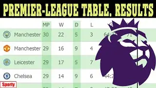 English Premier League (EPL) 2020/21. Matchday 29. Results, fixtures, table.