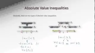 2.7b Absolute Value Inequalities