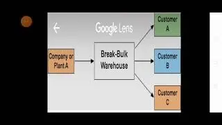 Functions of warehousing  02