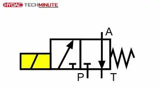 Solenoid schematics