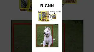 RCNN Explained 